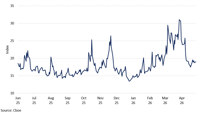 Vix