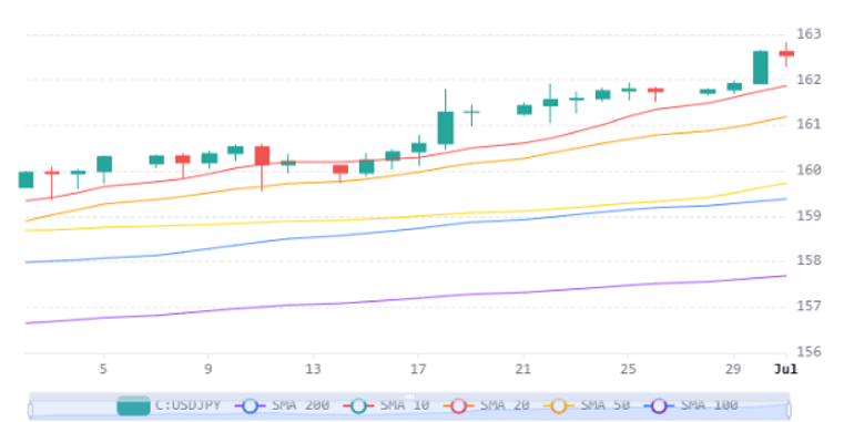 Chart 18 (1)