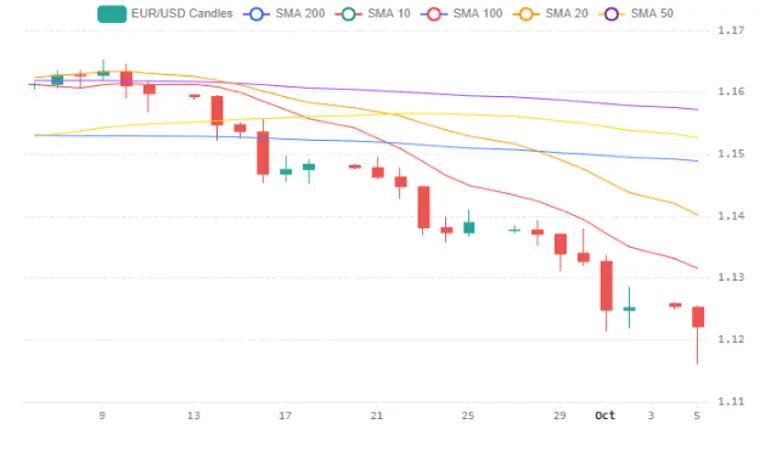 Chart 75 (2)