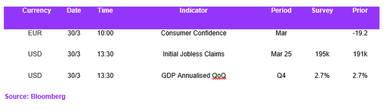 Fx Daily Calendar 30032023