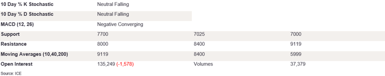 Tables 5 (394)