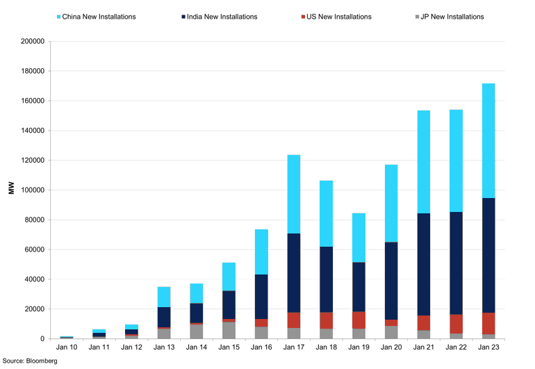 Solar Pv Forecast