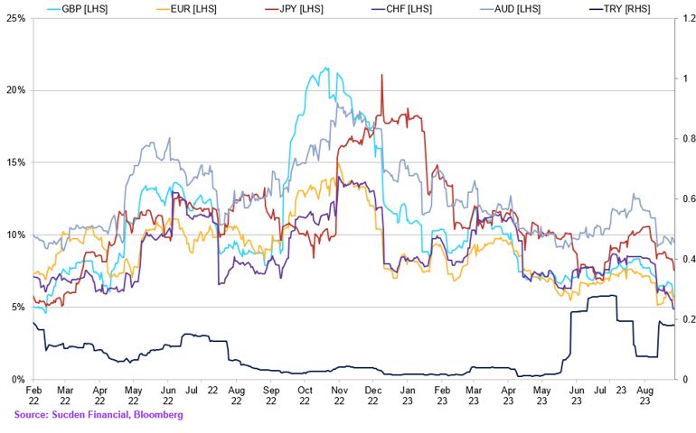 Chart (47)