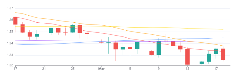 Gbpusd 19032026