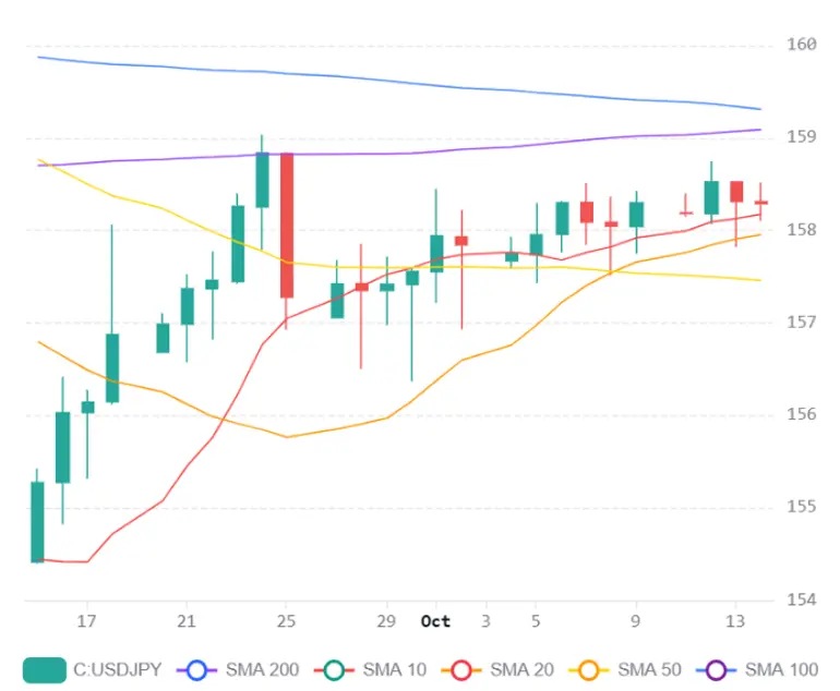 Chart 2026 10 14T065139001