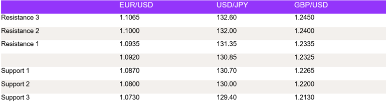 Tables 1 (104)
