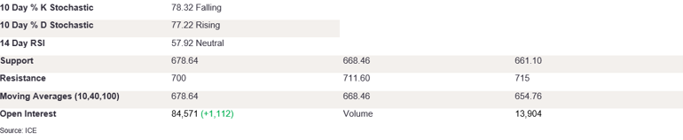 Tables 2 (326)