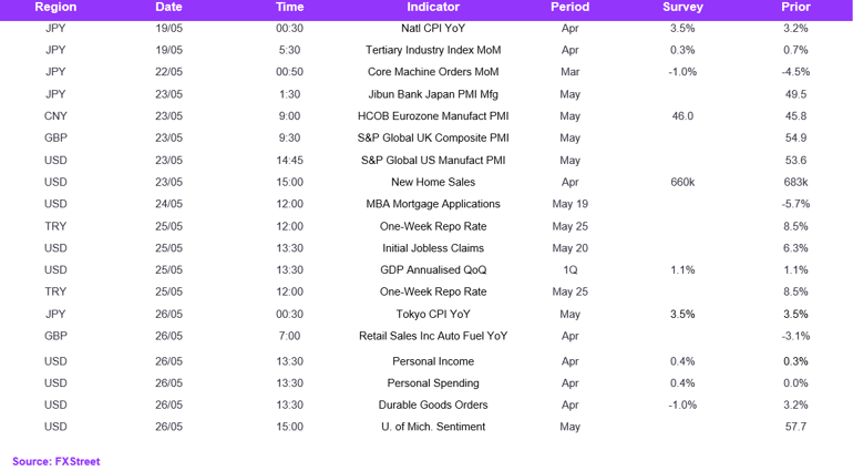 Calendar (113)