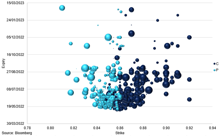 Eur Gbp May Jun