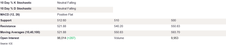 Tables 2 (388)