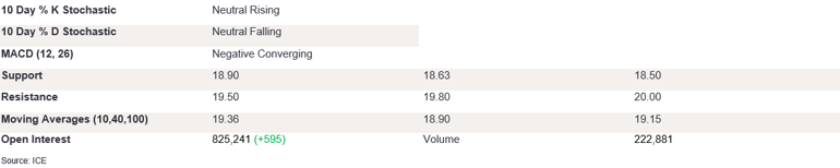 Tables 1 (405)