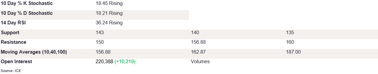 Tables 3 (255)