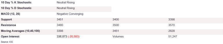 Tables 6 (367)