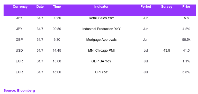 Fx Daily Calendar 31072023