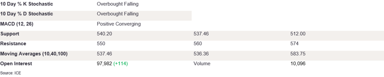 Tables 2 (393)