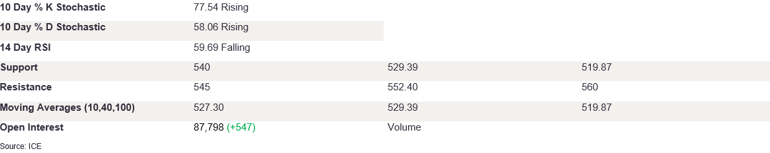 Tables 2 (258)