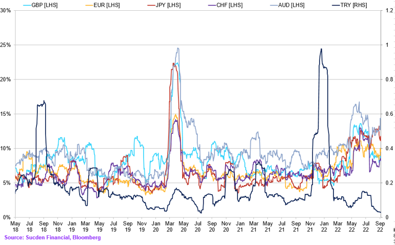 Chart (16)