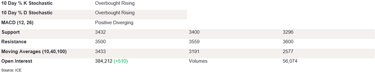 Tables 6 (359)