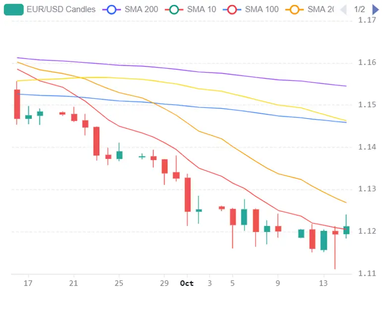 Chart 2026 10 15T195713125