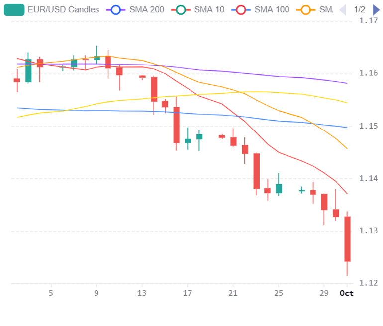Chart 2026 10 01T203106068