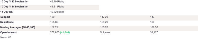 Tables 3 (337)