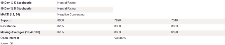 Tables 6 (420)