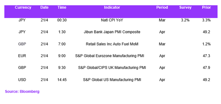 Fx Daily Calendar 21042023