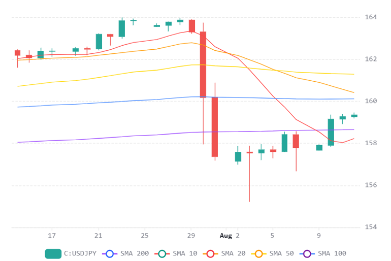 Chart 2026 08 12T085244511