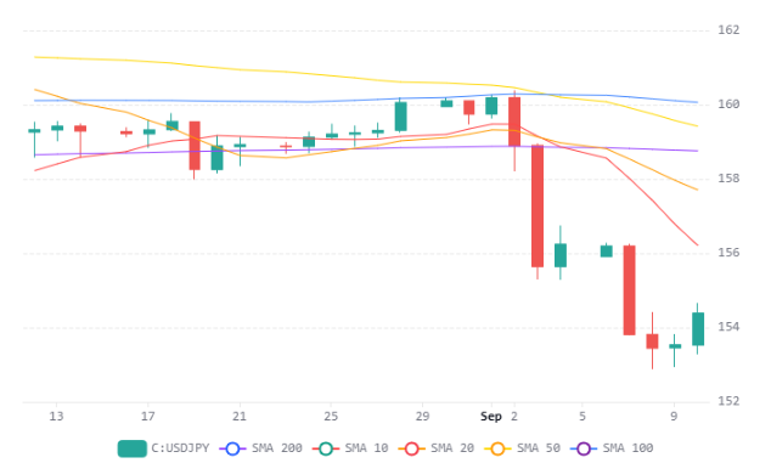Usdjpy 11092026 2 (1)