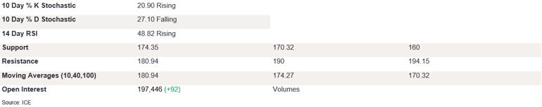 Tables 3 (278)