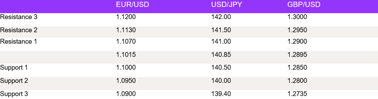 Tables 1 (172)