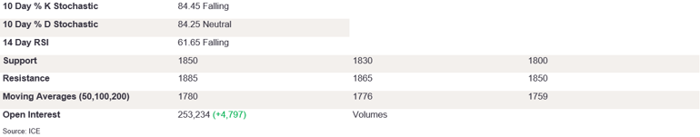 Tables 6 (205)