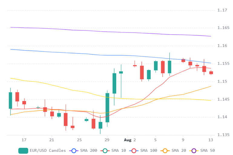 Chart 2026 08 13T071253790