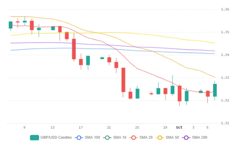 Chart 80 (1)