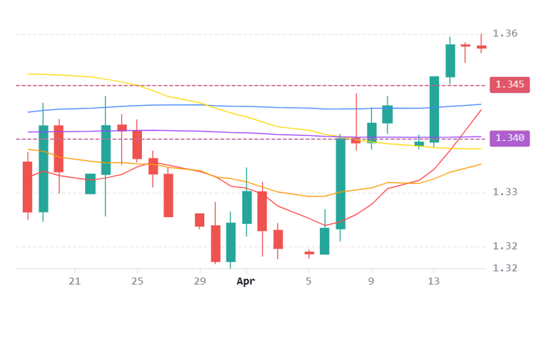 Chart 47