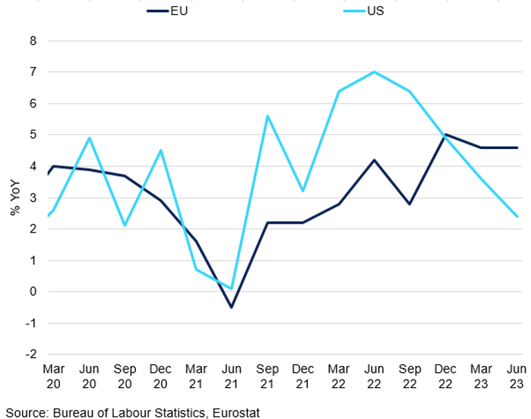 Real Eu Vs Us Something