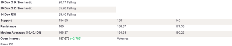 Tables 3 (253)