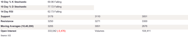 Tables 5 (316)