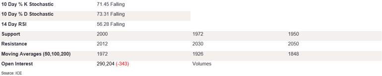 Tables 6 (258)