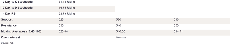 Tables 2 (245)