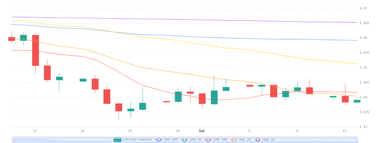 Chart 2026 07 14T070455206