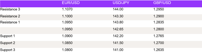 Tables 1 (171)