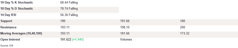 Tables 3 (294)