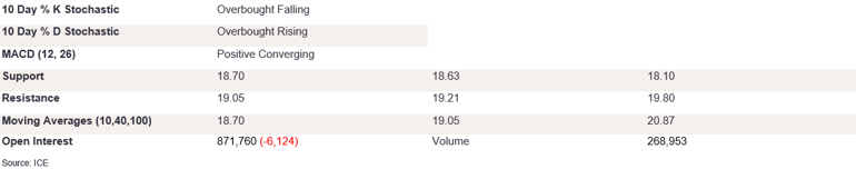Tables 1 (392)
