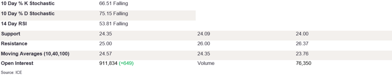 Tables 1 (328)
