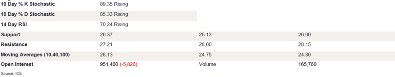 Tables 1 (336)