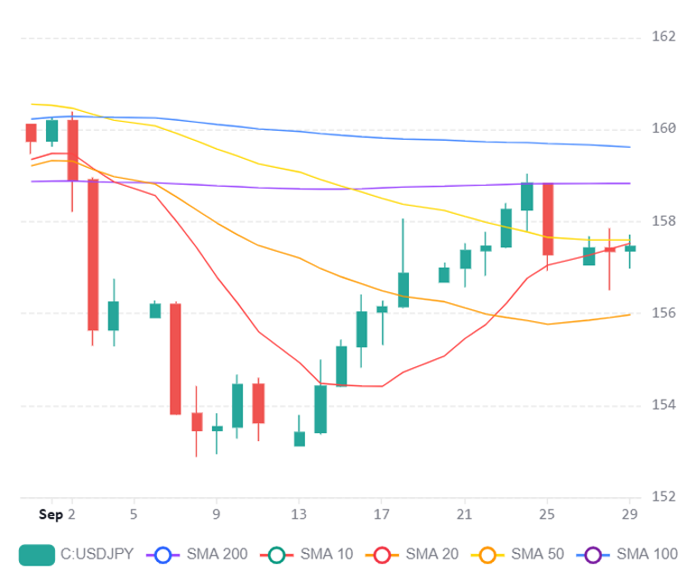 Chart 2026 09 29T175819714