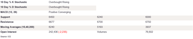 Tables 5 (374)