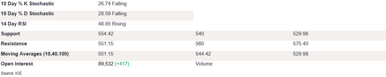 Tables 2 (274)