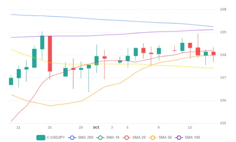 Usdjpy 19102026